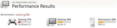user benchmark|Test, fix and upgrade your PC's performance.